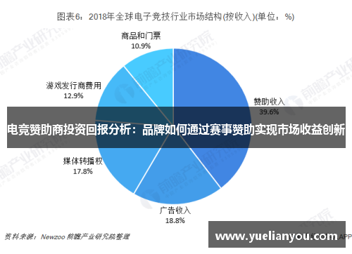 电竞赞助商投资回报分析：品牌如何通过赛事赞助实现市场收益创新